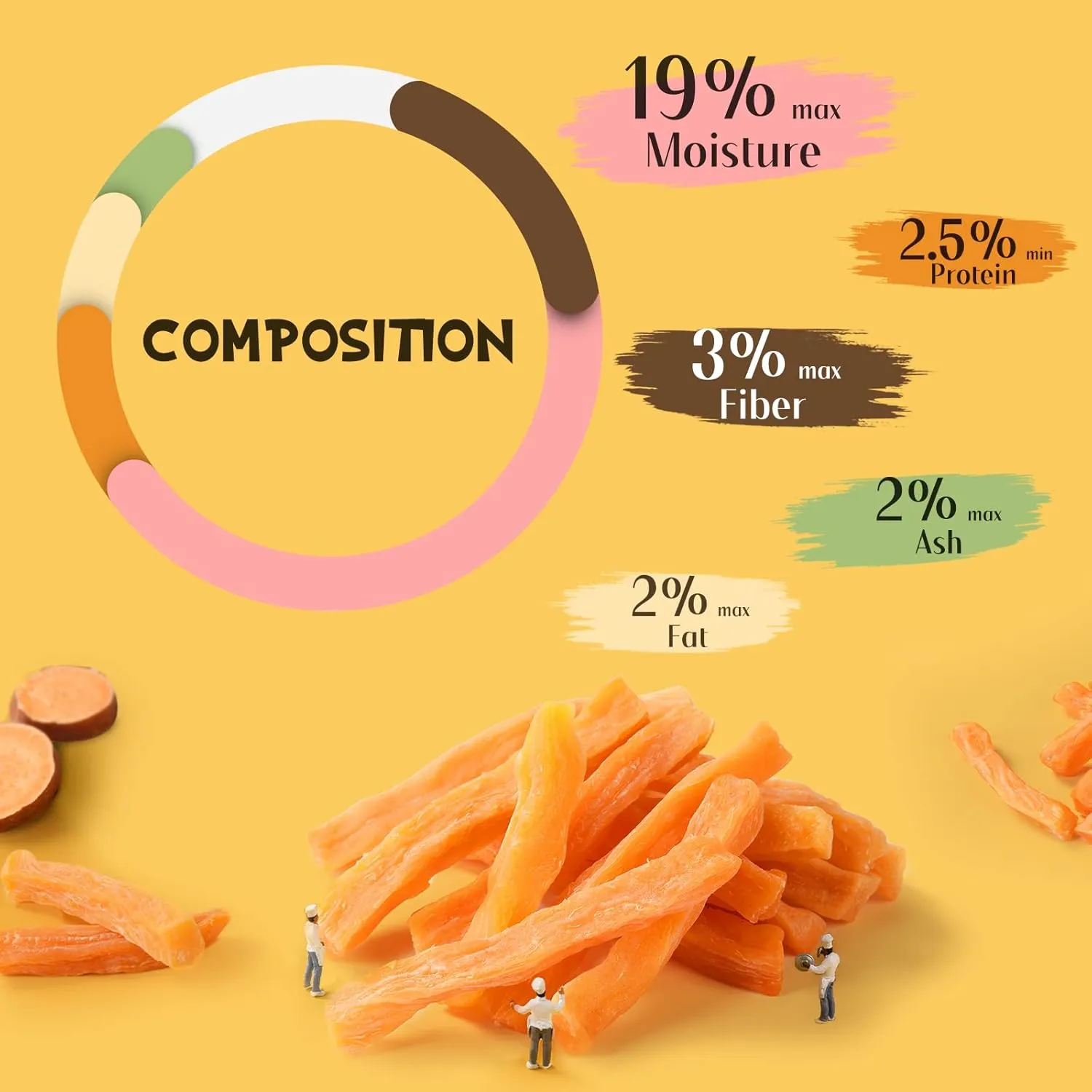 ASMPET Sweet Potato Dog Treats, Healthy Natural Low Fat Grain Free Treats, Gluten Free Vegetarian Snack Gift for Small Medium & Large Dogs, Vegan Dog Chews 10.6 oz