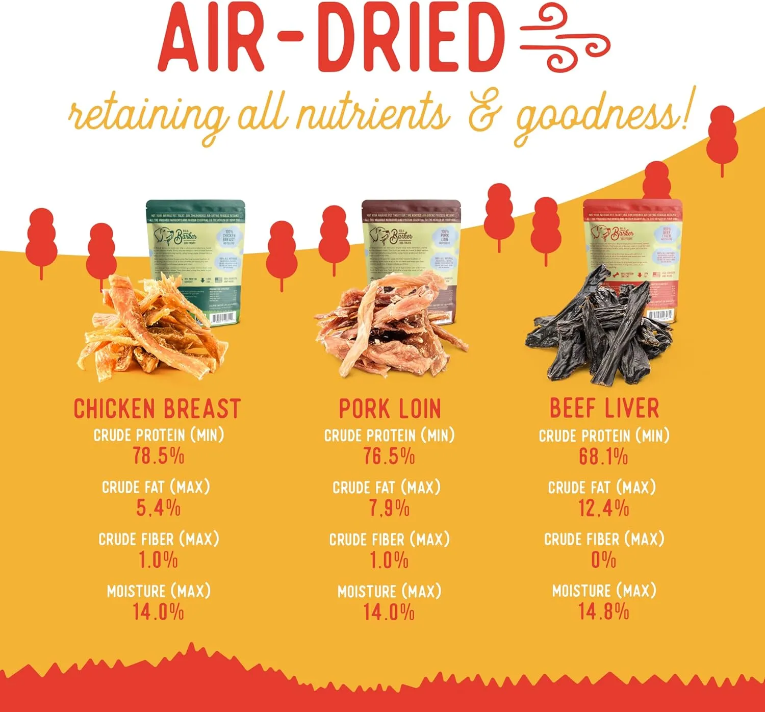 Beg & Barker Chicken, Beef Liver and Pork Jerky for Dogs (4 oz, Pack of 3) - Dog Training Treats - Natural Dog Treats Made in The USA - Grain Free, Diabetic-Friendly, High Protein, Sugar-Free