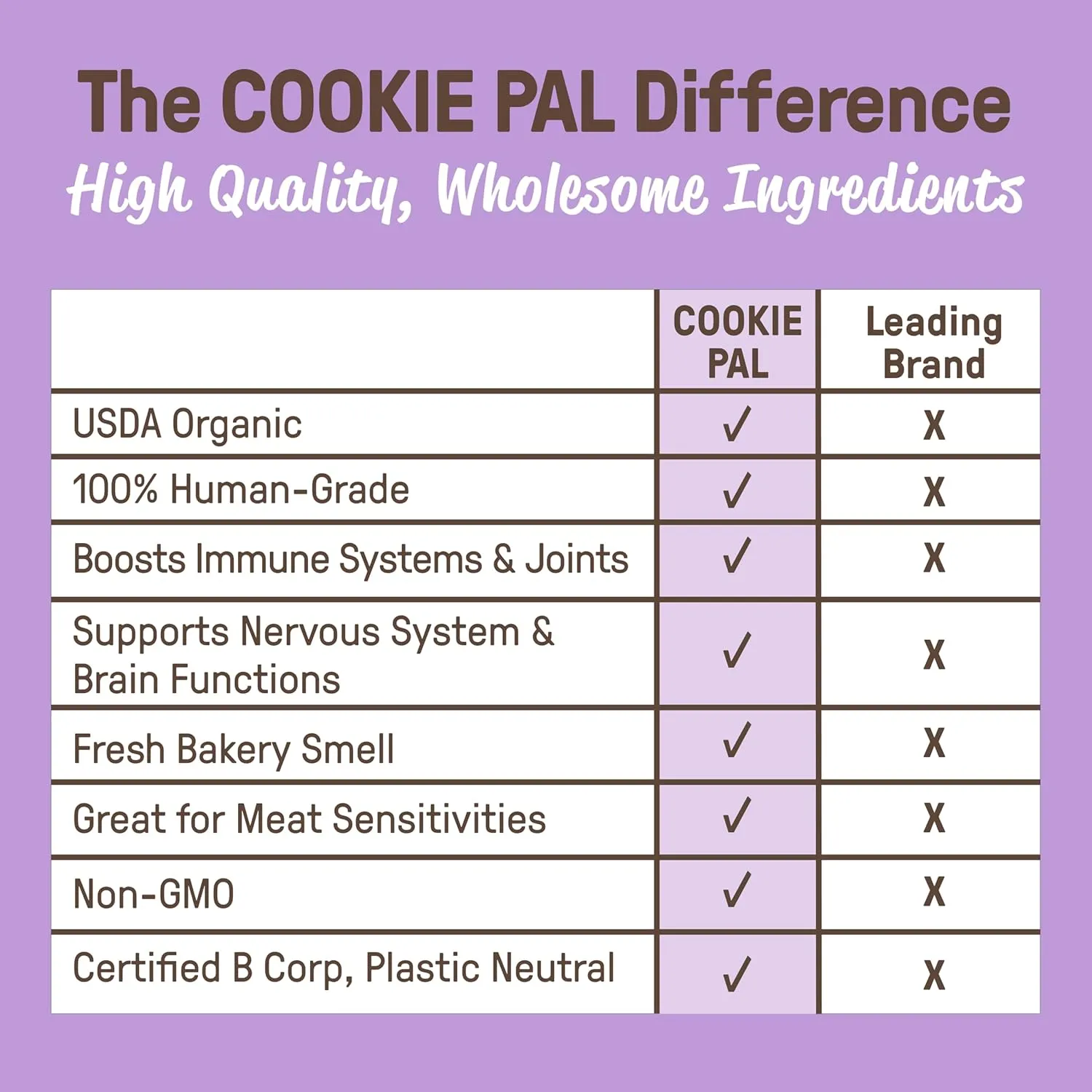 Cookie PAL Sweet Potato Dog Treats with Flaxseed, Crunchy Human Grade USDA Organic Puppy Treats for Training, Biscuits, 10oz (Pk of 3)