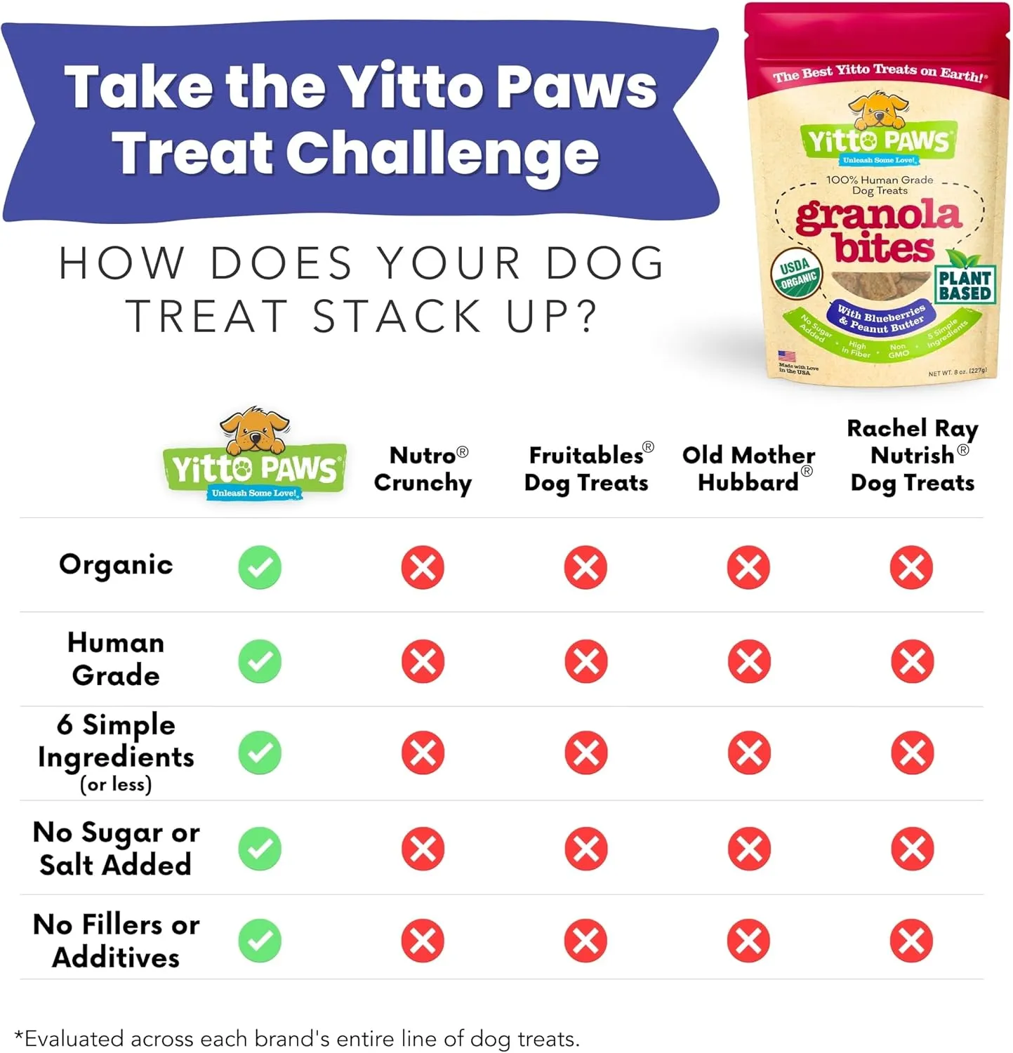 Crunchy Organic Blueberry Dog Treats, Oats & Peanut Butter Healthy Dog Treats, Vegan All Natural Dog Training Treats Made in USA Only  Low Calorie, Human-Grade, No Sugar Added Dog Biscuits