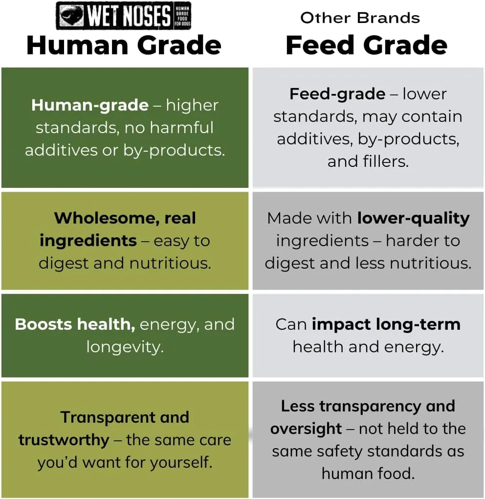 Grain-Free Organic Crunchy Dog Treats  for All Pet Sizes, Breeds  All-Natural Puppy Treat  100% Human-Grade  Delicious Snacks for Dogs  14 Oz., Grain Free - Apple Ginger, 2 X 14oz Box