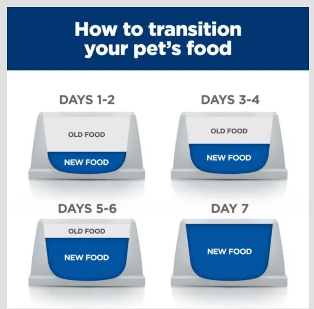 Hill's Prescription Diet Metabolic Weight Management Vegetables & Chicken Stew Canned Cat Food (2.9oz x 24 cans)