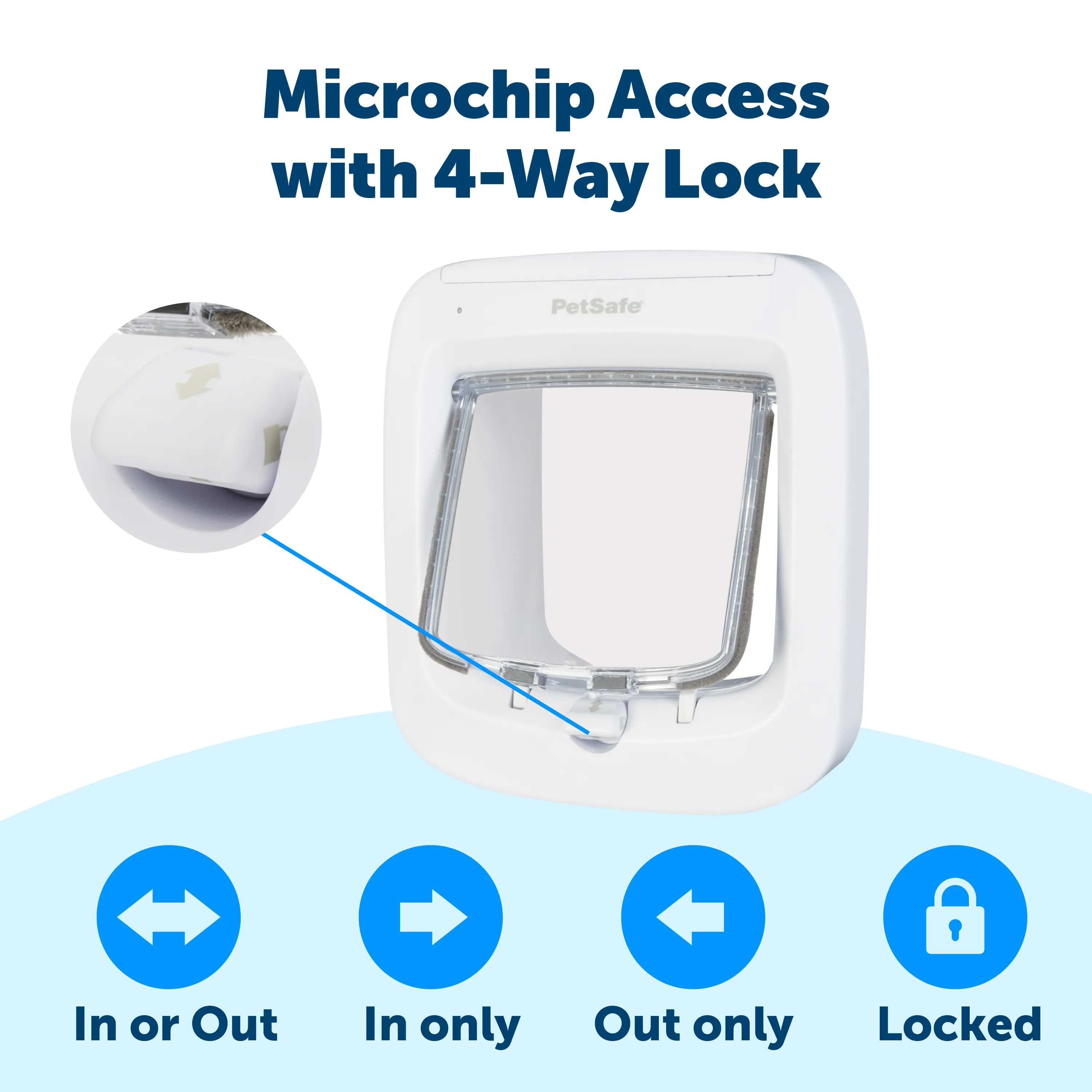 Microchip Cat Flap