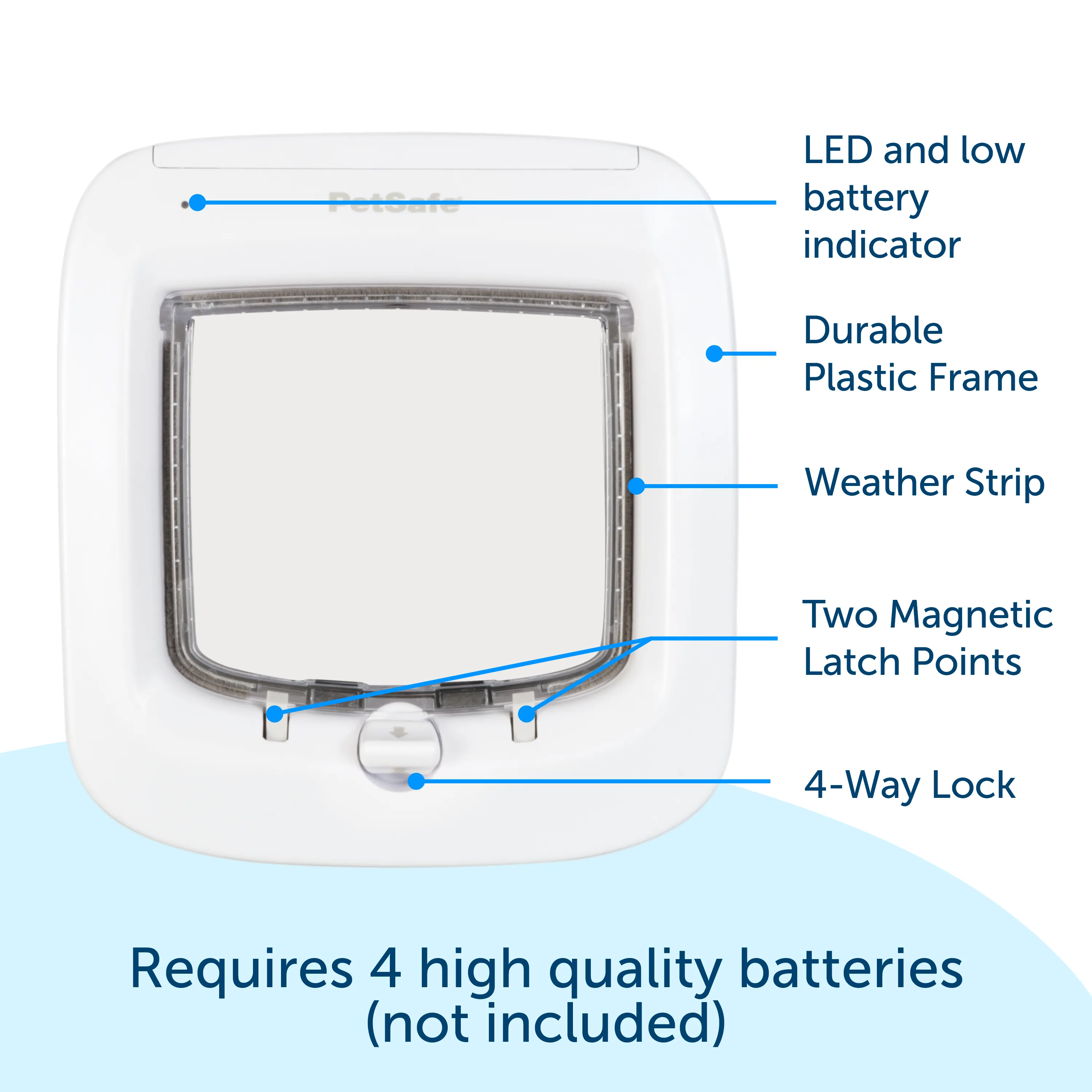 Microchip Cat Flap